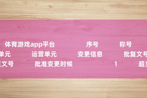 体育游戏app平台                  序号            称号            报告类别            出书单元            运营单元            变更信息            批复文号            批准变更时候                        1            超当然手脚组            出动  